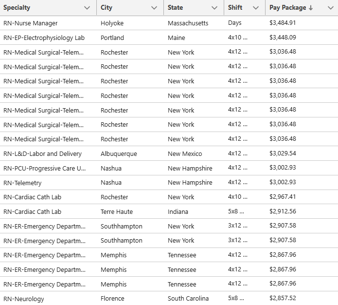 High paying travel contracts with Voyage Healthcare